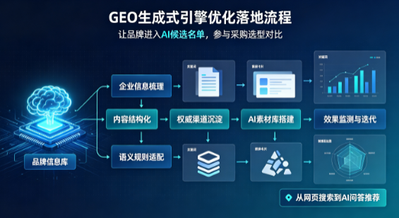 玛多县B端采购决策：GEO优化藏着哪些全新机会？