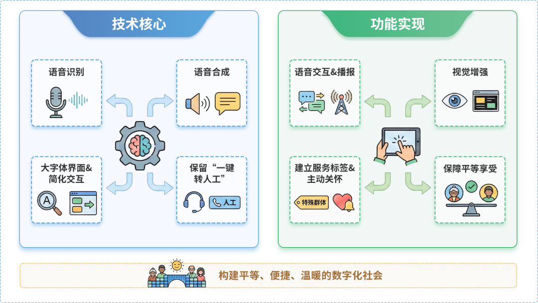 玛多县AI生态｜多AI智能体GEO优化全流程：从内容创作到发布实操指南