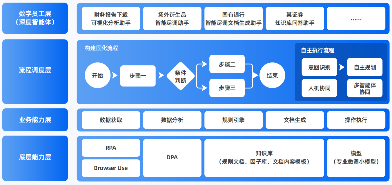 玛多县AI智能体工程搭建指南：架构设计、工具链与生产环境优化方案