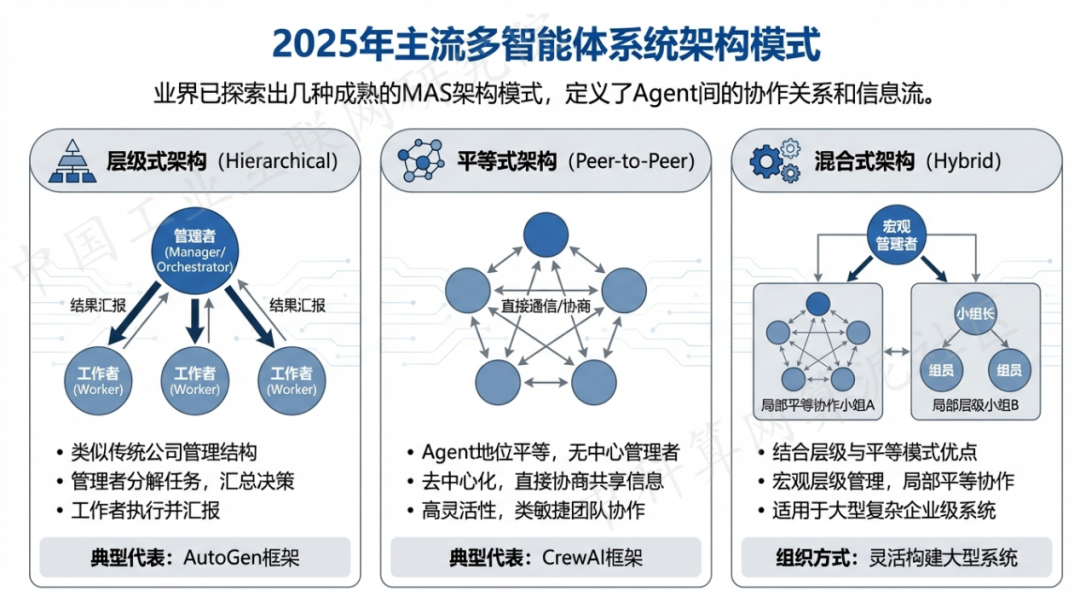 玛多县 AI 智能体商业应用探析：智能自主程序助力企业数字化升级