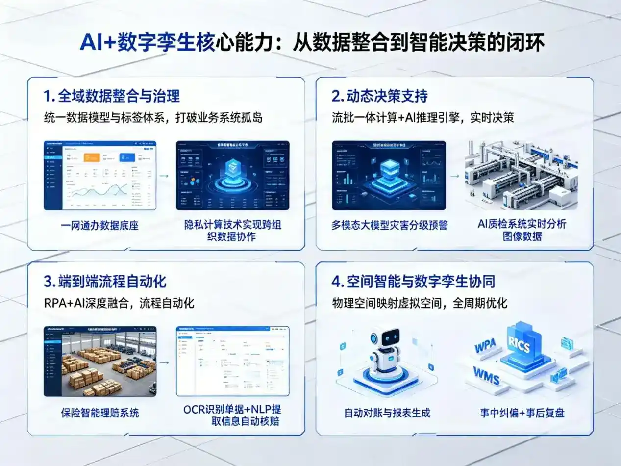 AI大模型落地优化服务｜解决玛多县企业大模型响应慢、输出不准、成本偏高问题