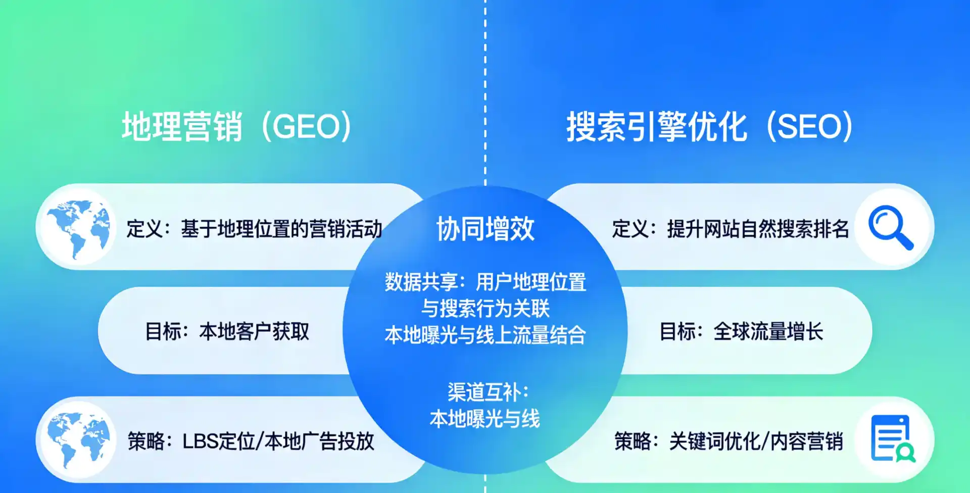 立足玛多县，从用户需求与流量逻辑，解读GEO优化的落地价值与应用前景